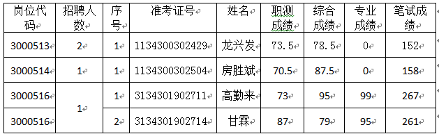 香港宝典全年资料大全