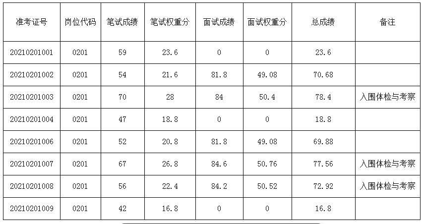 香港宝典全年资料大全