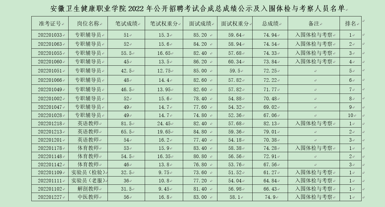 香港宝典全年资料大全